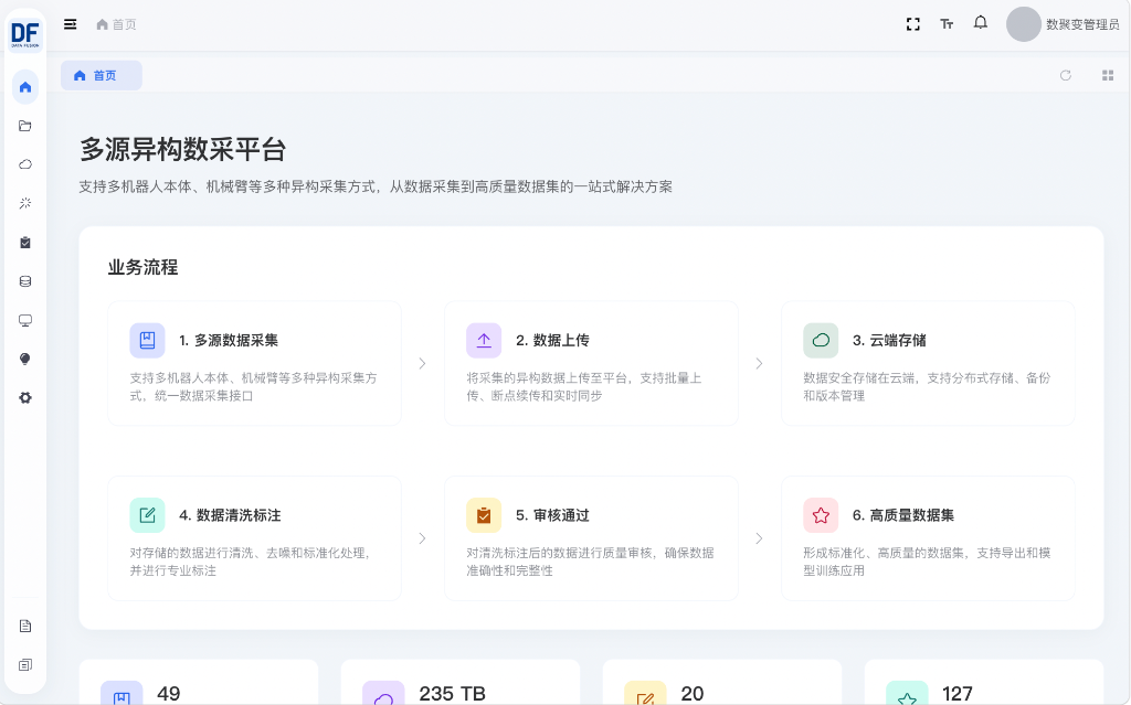 DFEAI 多源异构采标平台 界面